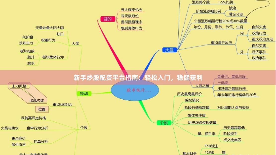 新手炒股配资平台指南：轻松入门，稳健获利