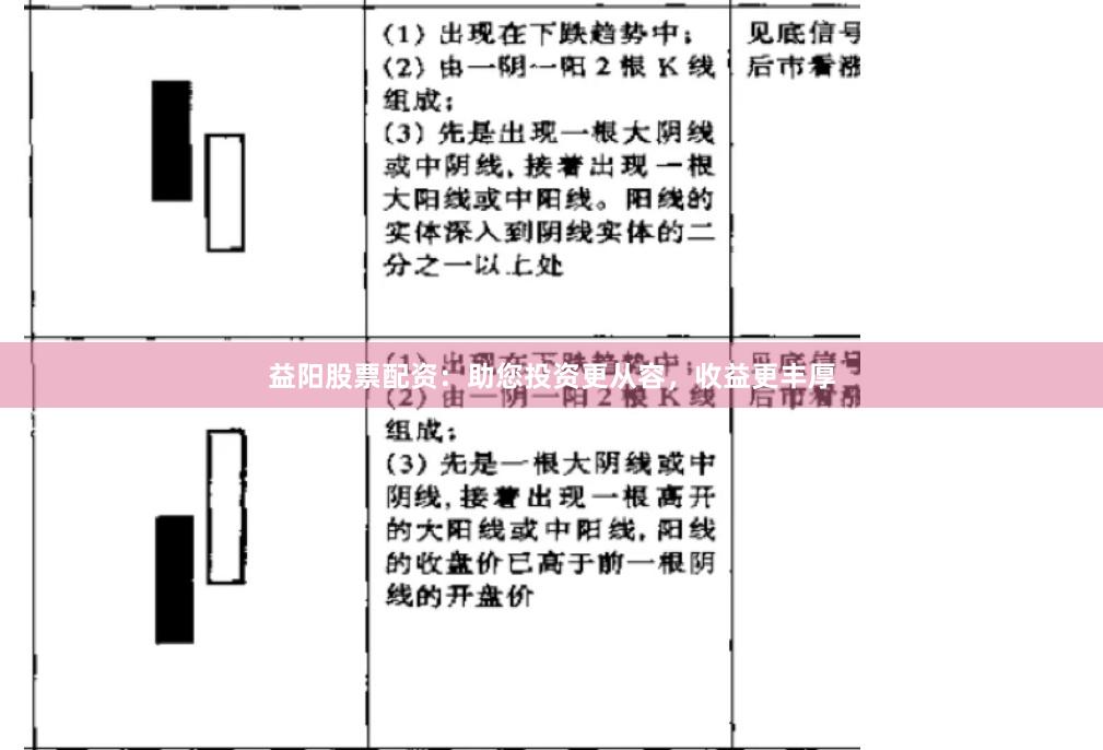 益阳股票配资：助您投资更从容，收益更丰厚