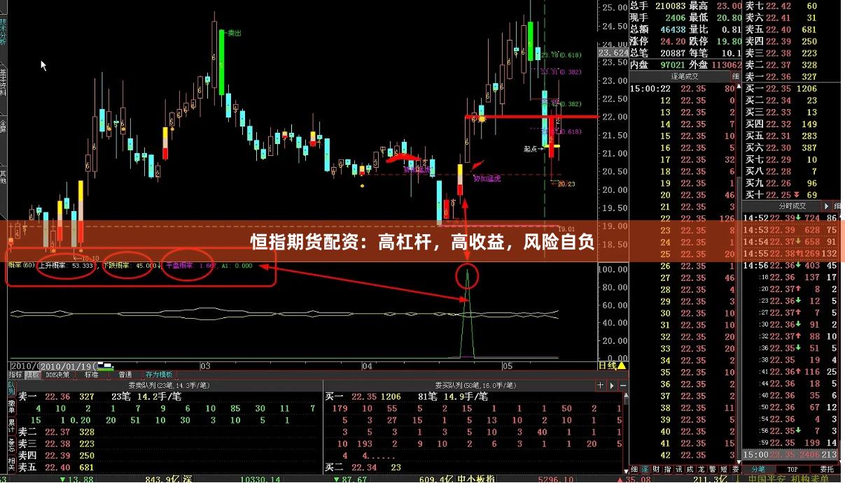 恒指期货配资：高杠杆，高收益，风险自负