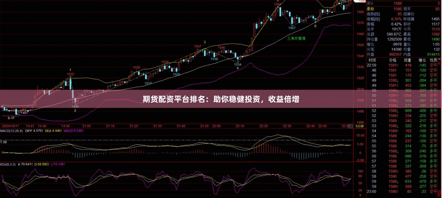 期货配资平台排名：助你稳健投资，收益倍增